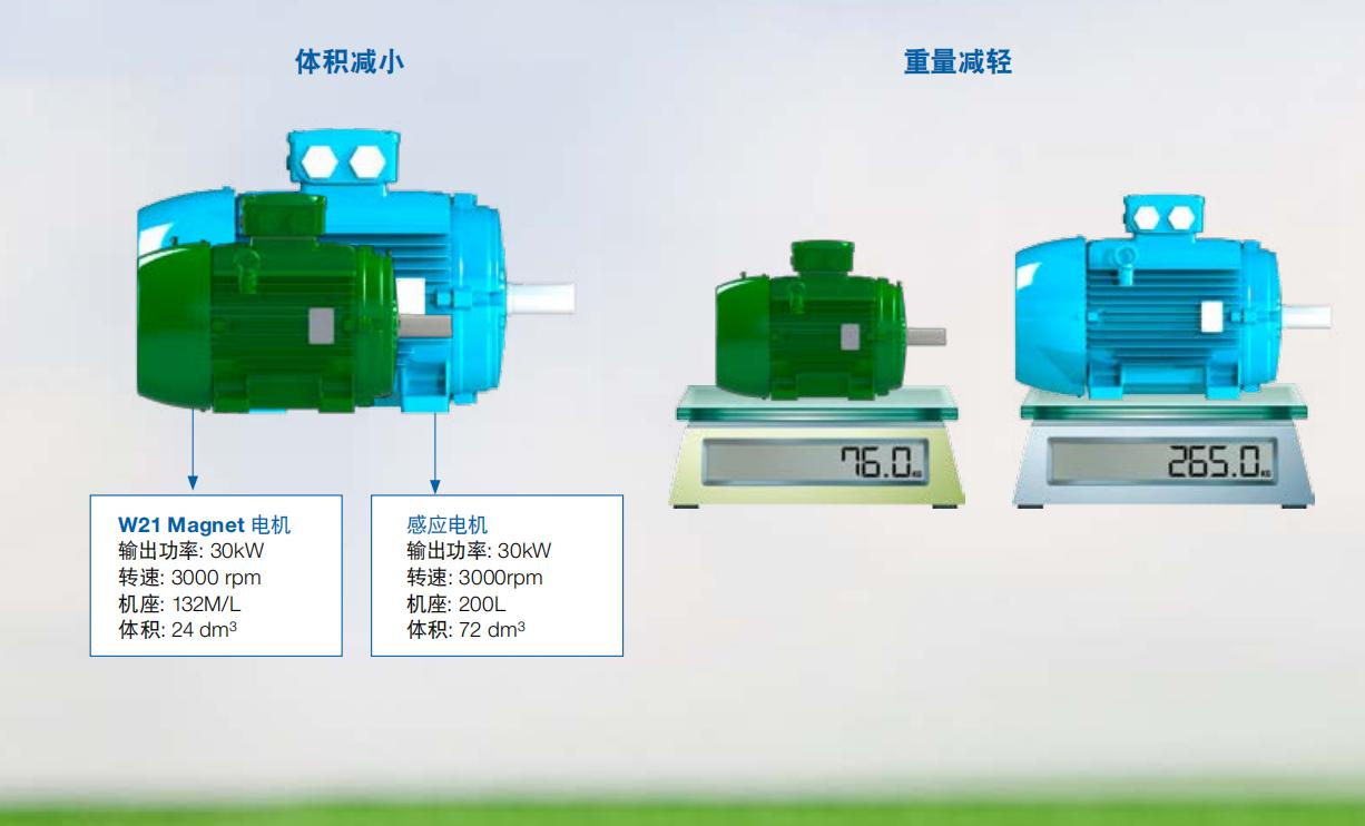 WEG永磁电机的发展方向