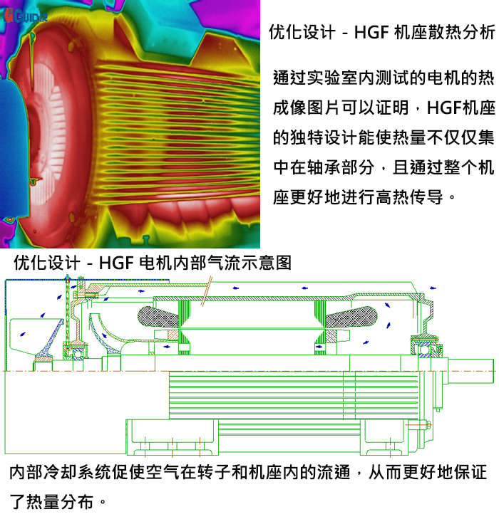 WEG高压电机散热分析