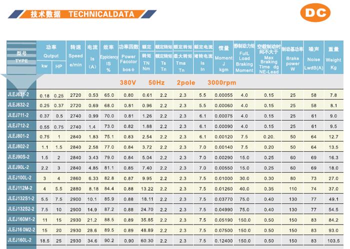JLEJ金龙电机参数