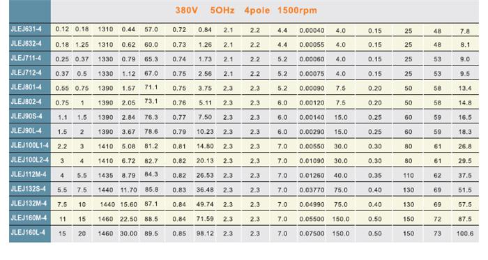 JLEJ金龙电机参数