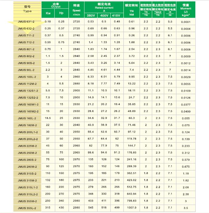 金龙变频电机参数