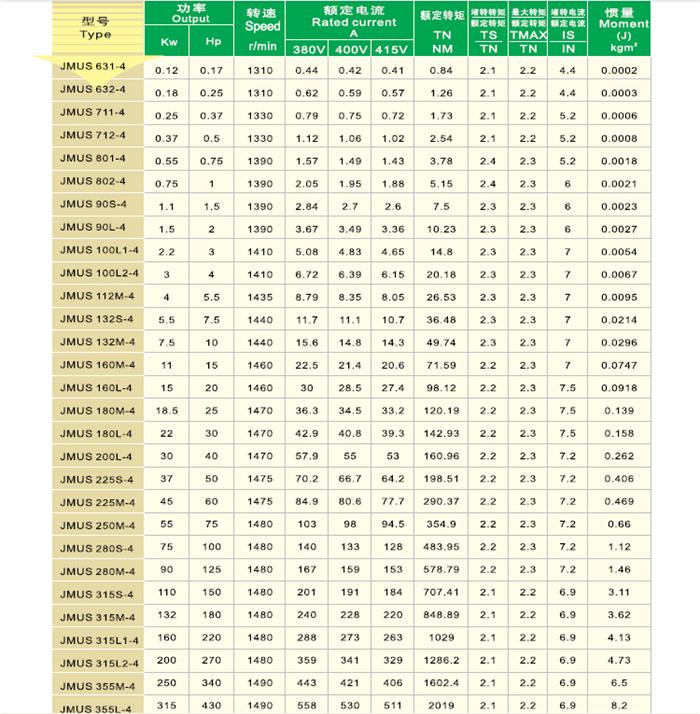 金龙变频电机参数