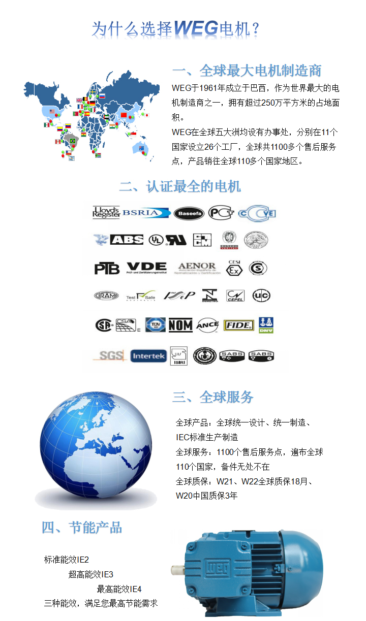 为什么选择WEG电机?
